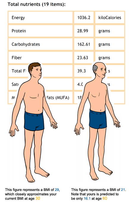 health enhancement app BMI comparison